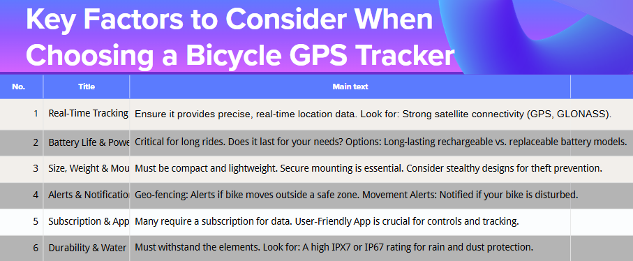 Key Factors to Consider When Choosing a Bicycle GPS Tracke.png