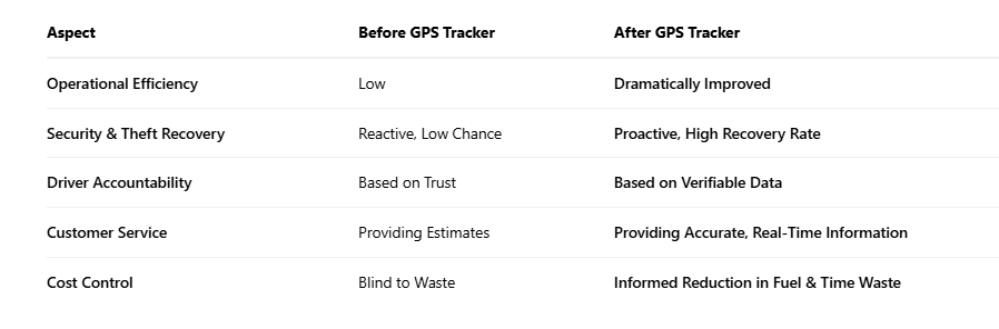 Strong magnetic case GPS tracker vehicle.png