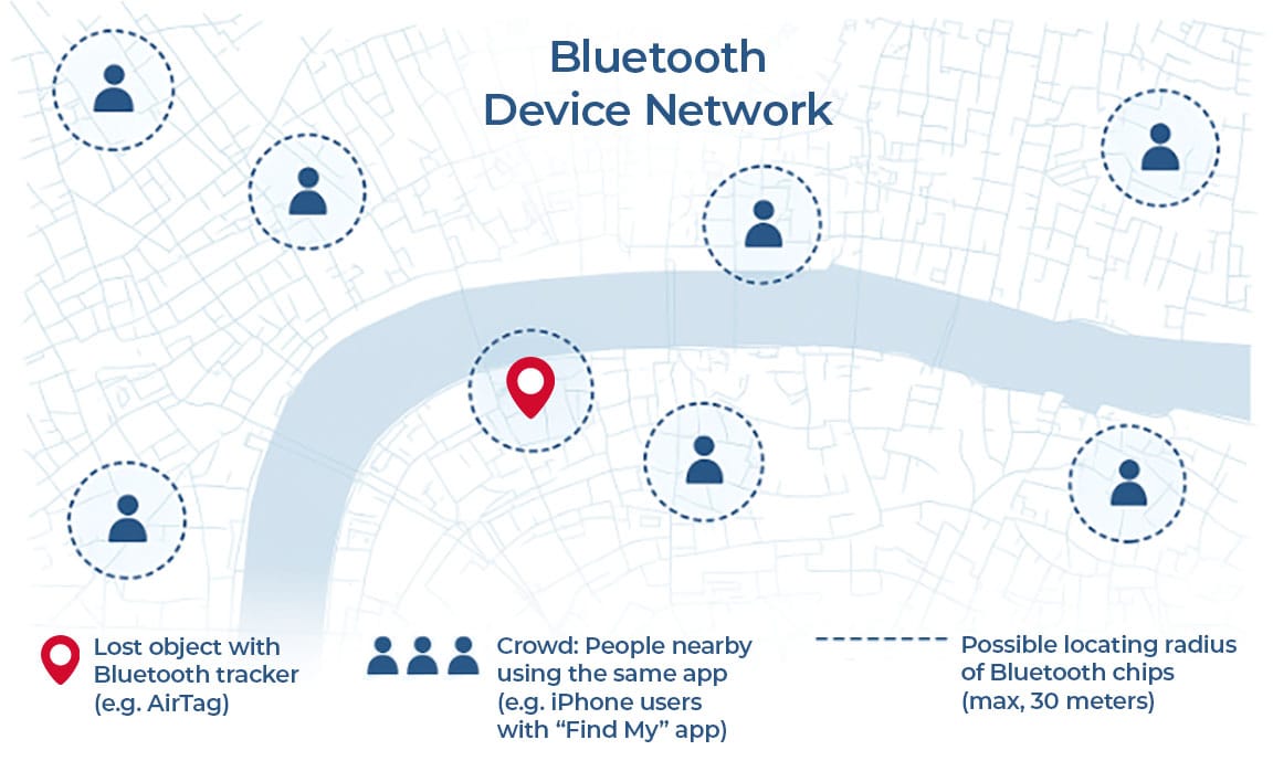 1777427032492093.jpg BluetoothDeviceNetworkGraph_BikeFinder.jpg